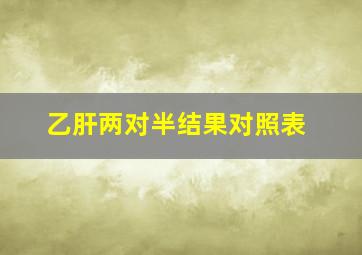 乙肝两对半结果对照表