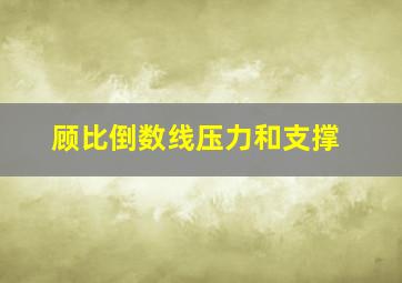 顾比倒数线压力和支撑